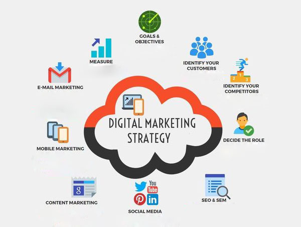 Digital Marketing